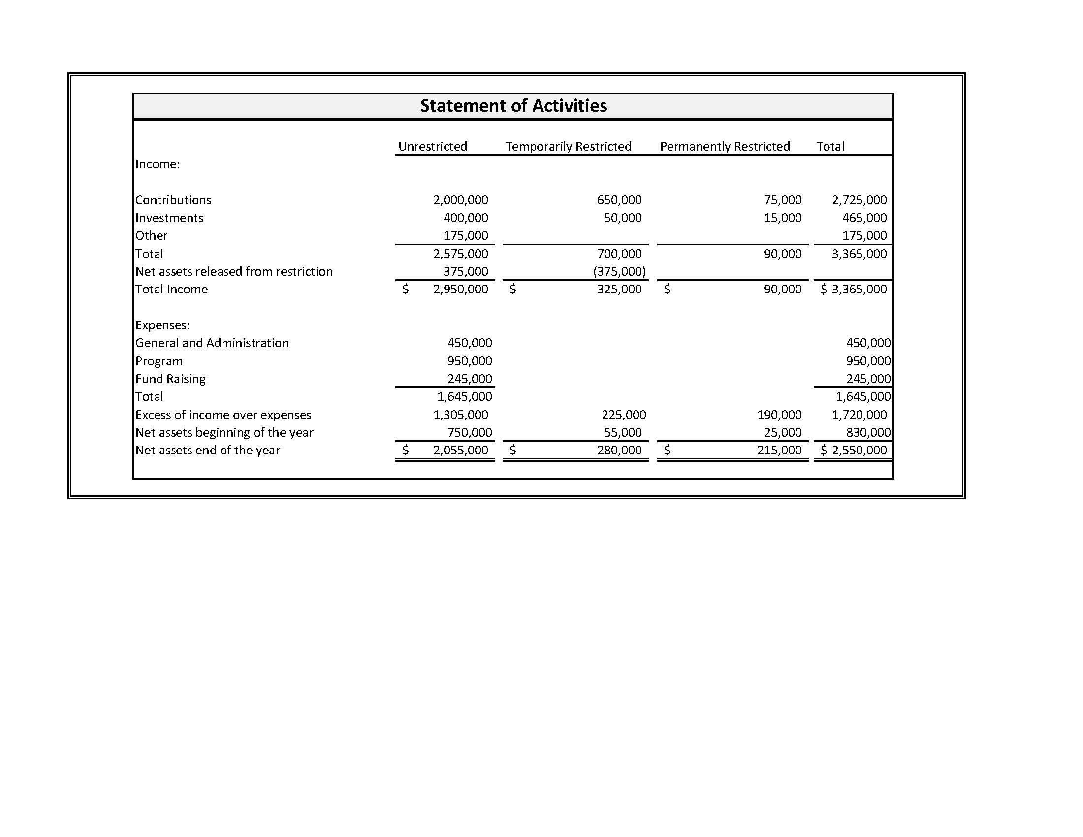 Nonprofit Statement Of Activities Template Excel